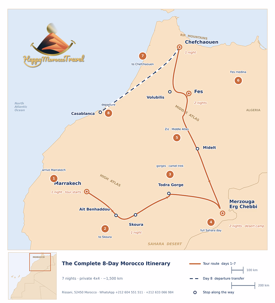Map of the complete 8-day Morocco itinerary, from Marrakech through the Dades Valley and Todra Gorge to two nights at Erg Chebbi, then Fes, Volubilis and Chefchaouen